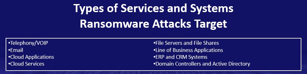 Types of Services and Systems Ransomware Attacks Target