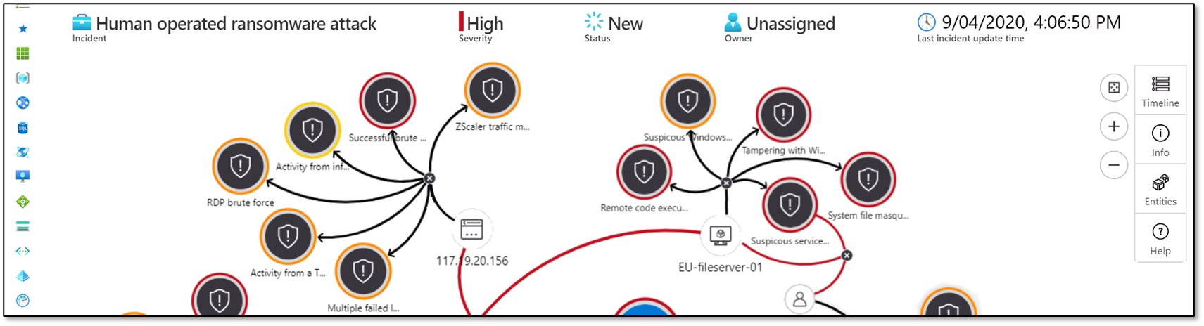 Microsoft Defender for Endpoint Threat Map 